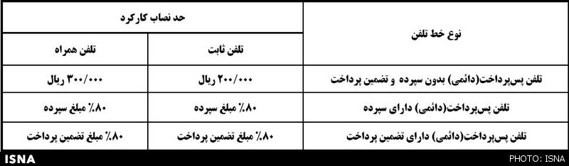 نحوه برخورد مخابرات با بدهکاران تلفن نحوه برخورد مخابرات با بدهکاران تلفن
