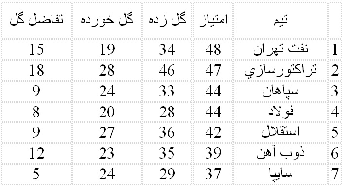 صدرجدول فشرده شد!