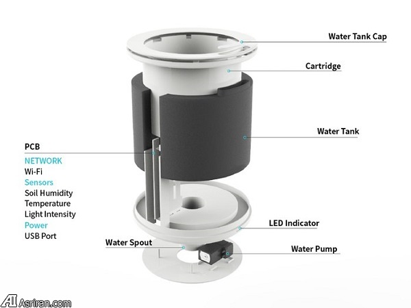 پرورش گیاهان به روشی هوشمند با 