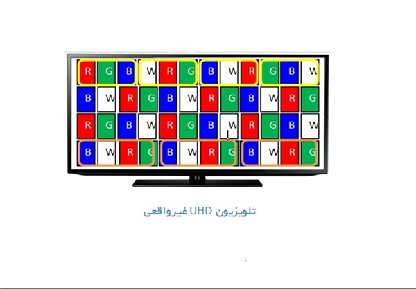 تشخیص تلویزیون‌های UHD واقعی از غیرواقعی