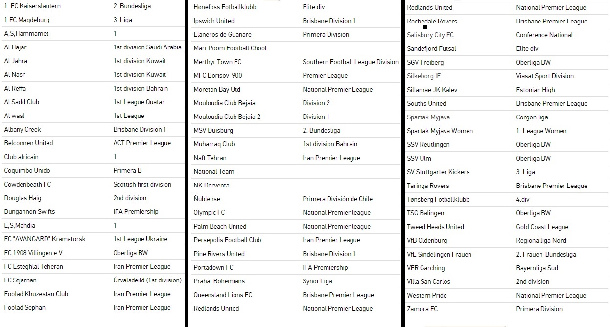 عجیب اما واقعی؛ال اشپورت اسپانسر تیم ملی باقی ماند(+جدول/فهرست)