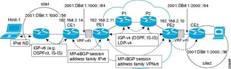 IPv6 بیست ساله شد IPv6 بیست ساله شد