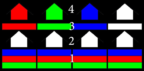 تلویزیون OLED چیست؟ تلویزیون OLED چیست؟