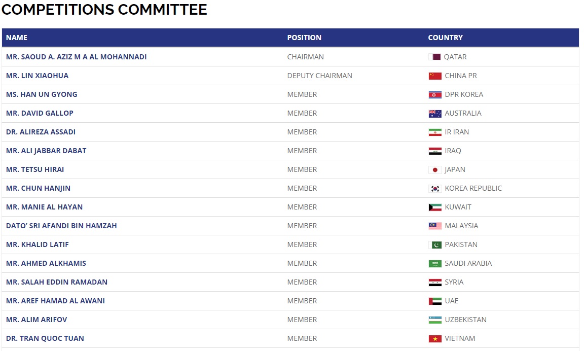 شرایط در کمیته AFC به نفع عربستان است یا ایران؟(+فهرست اعضا)