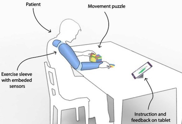آستین هوشمند به کمک بیماران میآید آستین هوشمند به کمک بیماران میآید