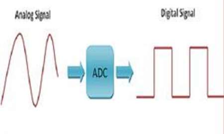 طراحی نسل جدید مبدل های آنالوگ به دیجیتال طراحی نسل جدید مبدل های آنالوگ به دیجیتال