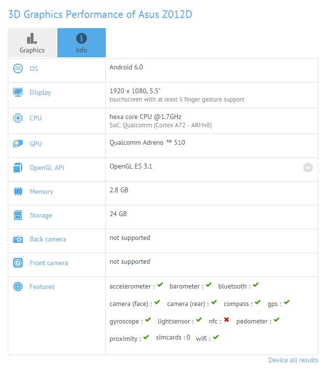 افشای مشخصات دو گوشی سری زنفون ۳ افشای مشخصات دو گوشی سری زنفون ۳