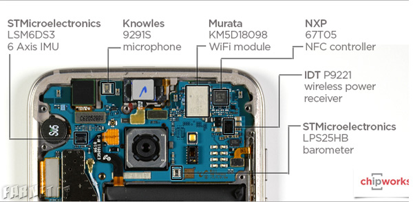 کالبدشکافی گلکسی اس 7 اج کالبدشکافی گلکسی اس 7 اج