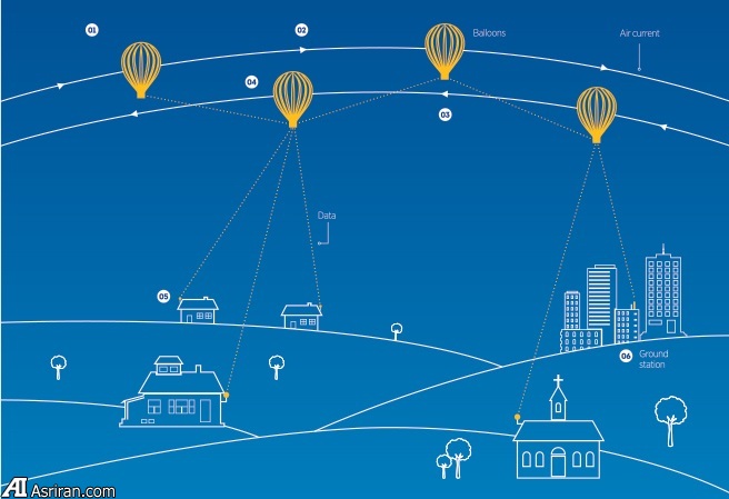 فناوریهای نوپای خبرساز در سال 2016 فناوریهای نوپای خبرساز در سال 2016