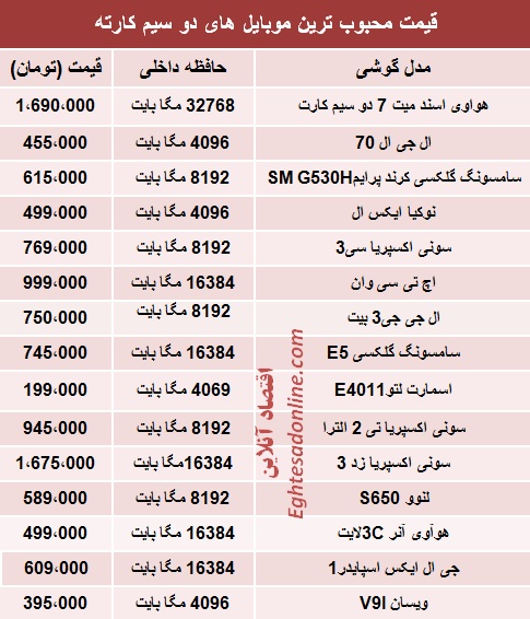 قیمت موبایل‌های‌ دوسیم‌کارته در بازار (جدول)
