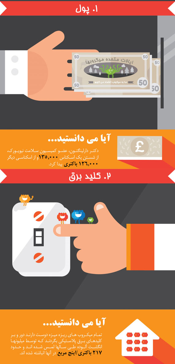 آلوده ترین چیزهایی که هر روز لمس می کنید (اینفوگرافی)