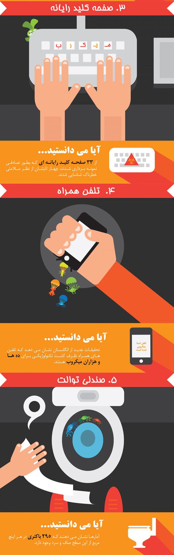 آلوده ترین چیزهایی که هر روز لمس می کنید (اینفوگرافی)