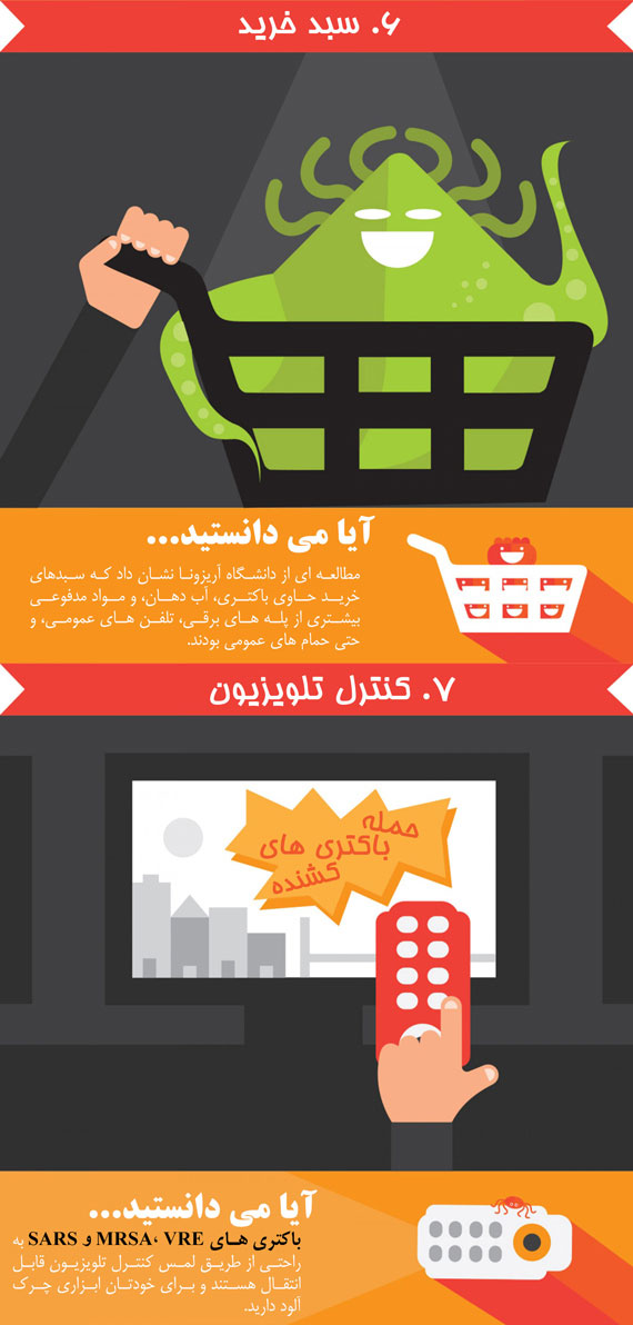 آلوده ترین چیزهایی که هر روز لمس می کنید (اینفوگرافی)