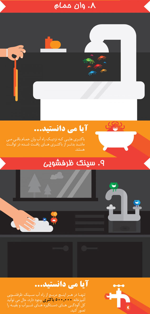 آلوده ترین چیزهایی که هر روز لمس می کنید (اینفوگرافی)