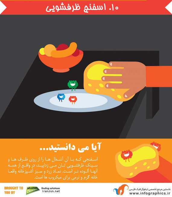 آلوده ترین چیزهایی که هر روز لمس می کنید (اینفوگرافی)