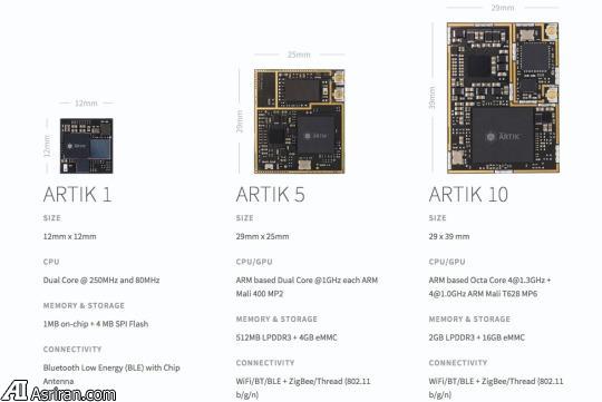 سامسونگ با آرتیک به هوشمندسازی خانهها نزدیکتر می شود سامسونگ با آرتیک به هوشمندسازی خانهها نزدیکتر می شود