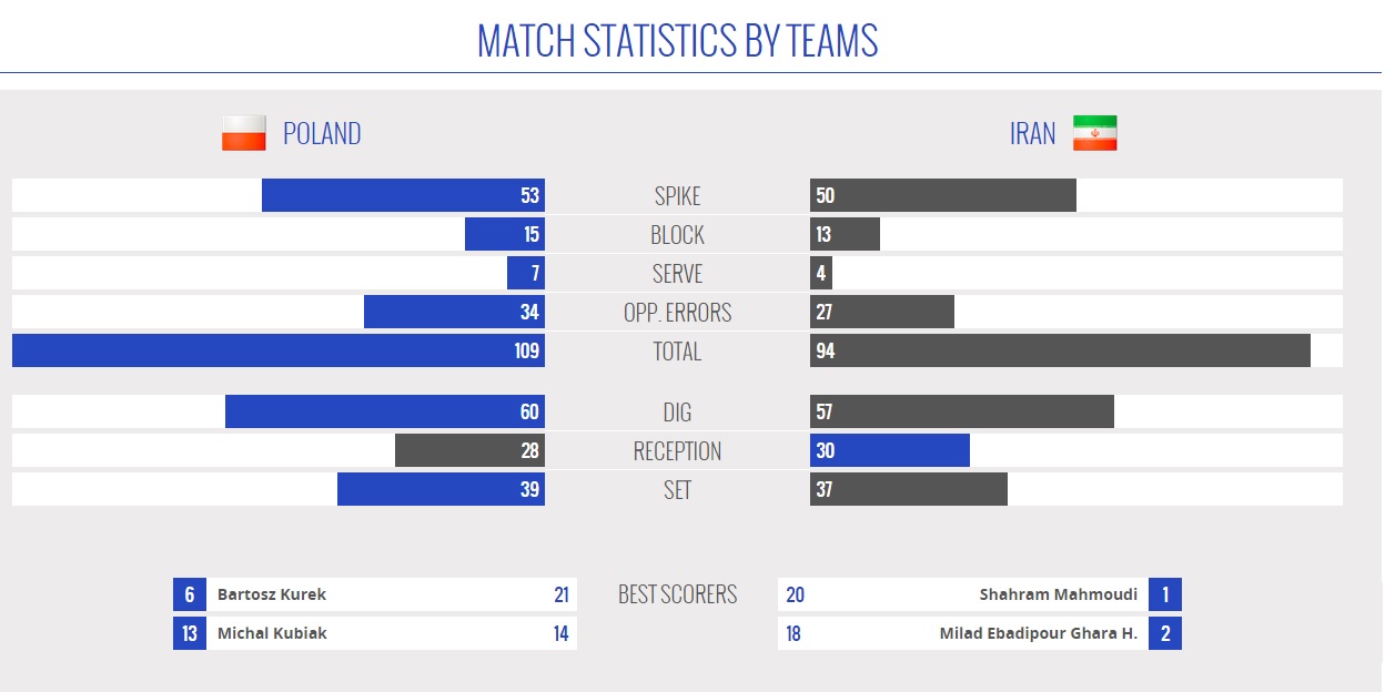 بدن های تیم ملی والیبال آرام آرام آماده می شود(آنالیز پایان بازی) بدن های تیم ملی والیبال آرام آرام آماده می شود(آنالیز پایان بازی)