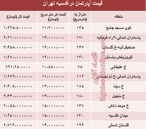 قیمت نوساز در اقدسیه تهران (جدول)