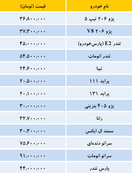 قیمت انواع خودروهای داخلی (جدول)