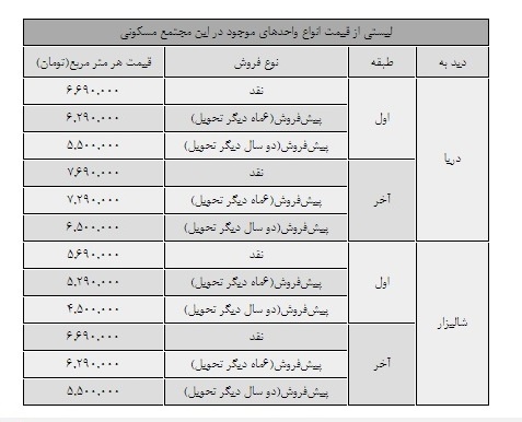 پیش‌فروش خانه‌های میلیاردی در گیلان