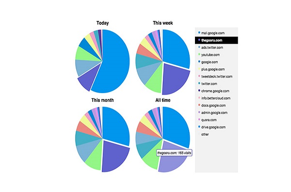 11 افزونه مفید و کاربردی برای مرورگر کروم 11 افزونه مفید و کاربردی برای مرورگر کروم