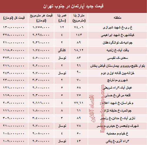 قیمت جدید آپارتمان در جنوب تهران (جدول)