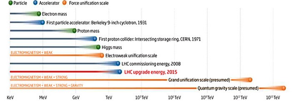 LHC به روایت تصویر LHC به روایت تصویر