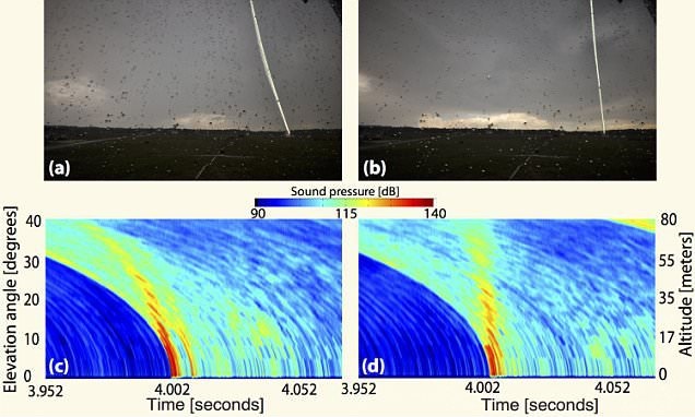 ثبت نخستین تصویر صوتی از صاعقه آسمانی ثبت نخستین تصویر صوتی از صاعقه آسمانی