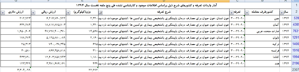 خون چینی در رگ‌های ایرانیان؟!