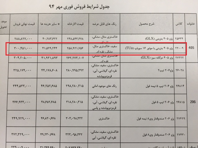ایران خودرو قیمت یک خودروی خود را بی سرو صدا افزایش داد