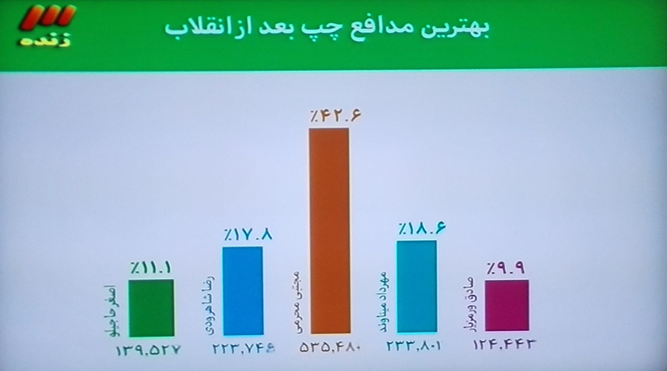 مجتبی محرمی بهترین دفاع چپ پس از انقلاب(+عکس) مجتبی محرمی بهترین دفاع چپ پس از انقلاب(+عکس)
