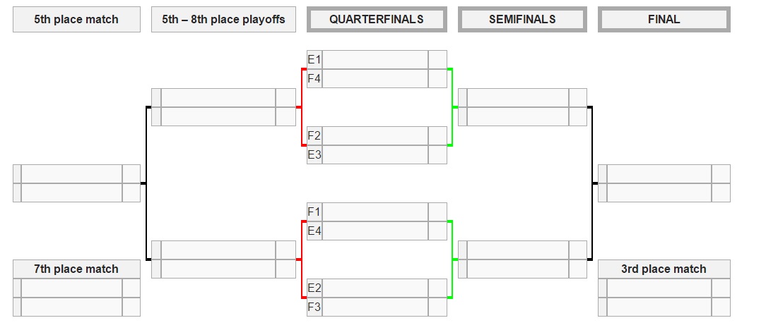 ایران - فلسطین 5:00 به وقت تهران/همه حالت های صعود بسکتبال ایران (+جدول دو گروه/برنامه بازی های فردا/چارت صعود)