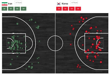 ایران 75 - 62 کره جنوبی / تیم ملی بسکتبال در نیمه نهایی (+آمار/عکس)