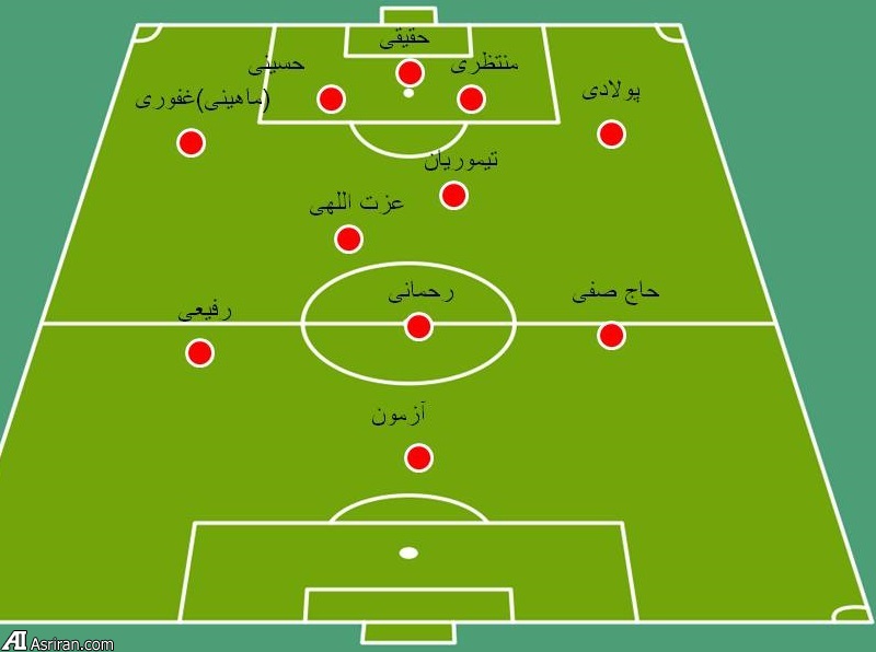 12 غایب تیم ملی در دو بازی پیش رو(+ شماتیک)