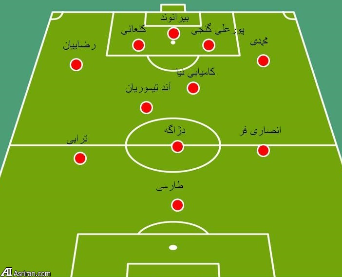 گزارش لحظه به لحظه مقدماتی / گوام 0 - 1 ایران (+شماتیک اولیه)