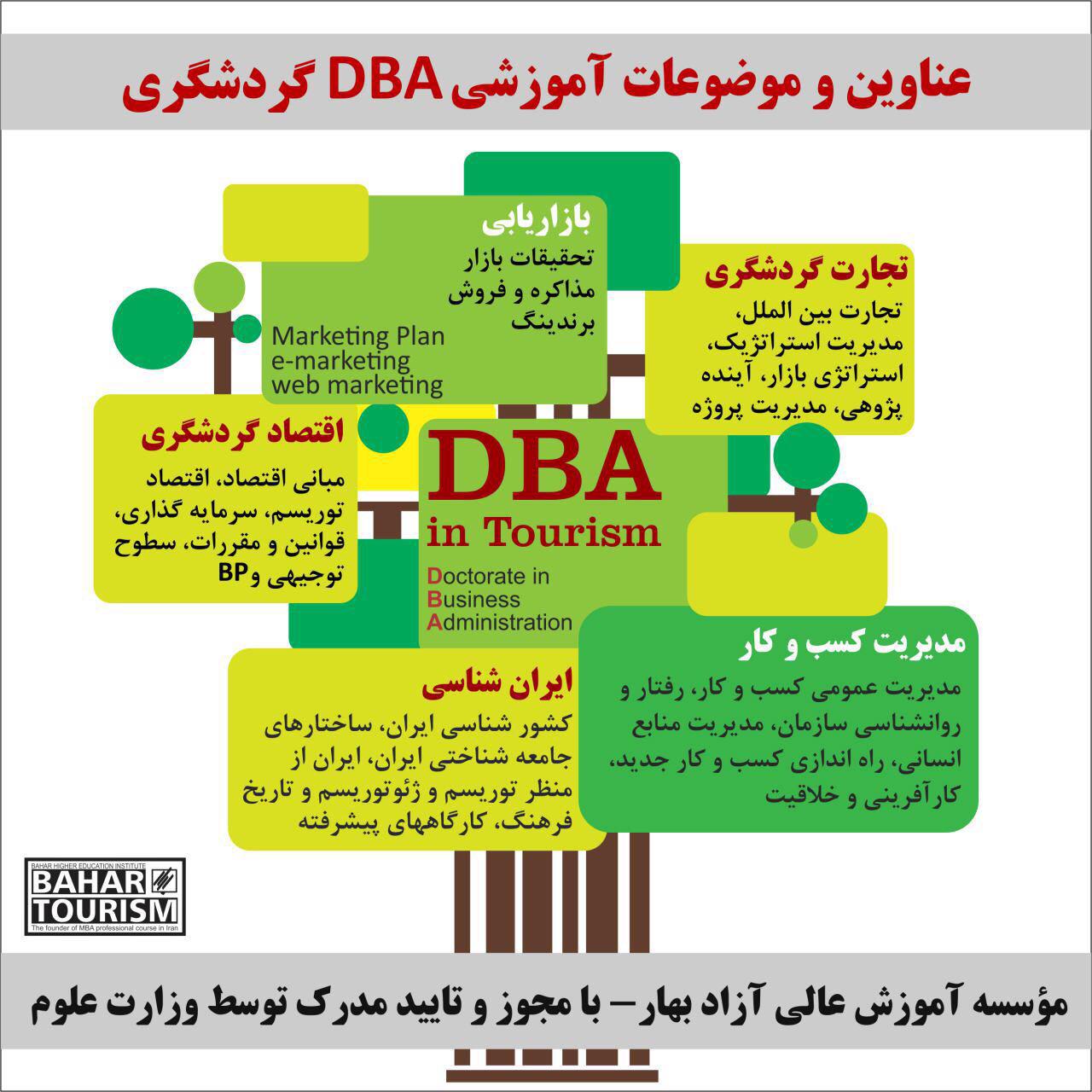 آخرین فرصت برای ثبت نام DBA