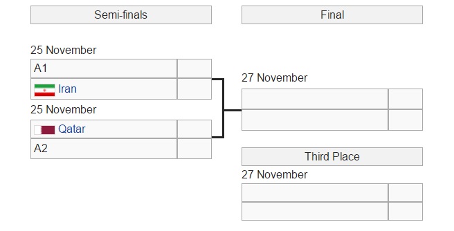 ایران در نیمه نهایی مقدماتی المپیک 2016 / مسیرهندبال تا المپیک ریو چگونه است؟