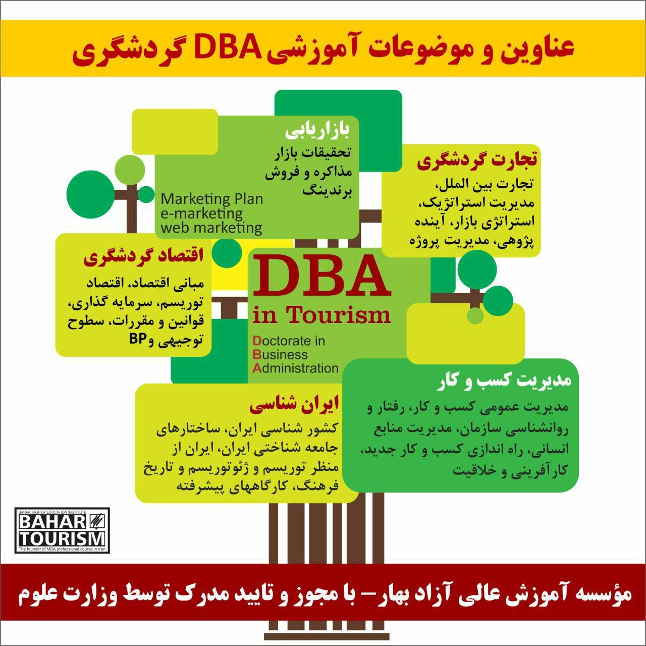 آخرین مهلت شرکت در پنجمین دوره مدیریت عالی کسب و کار گردشگری (DBA in Tourism) آخرین مهلت شرکت در پنجمین دوره مدیریت عالی کسب و کار گردشگری (DBA in Tourism)