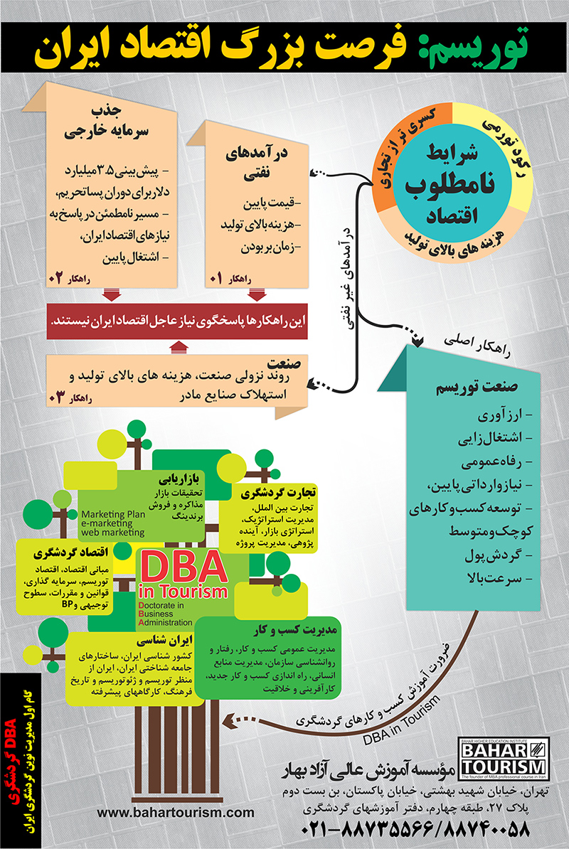 تفاهم نامه عصر ایران و مؤسسه آموزش عالی بهار برای توسعه علمی گردشگری ایران: MBA و DBA بخوانید