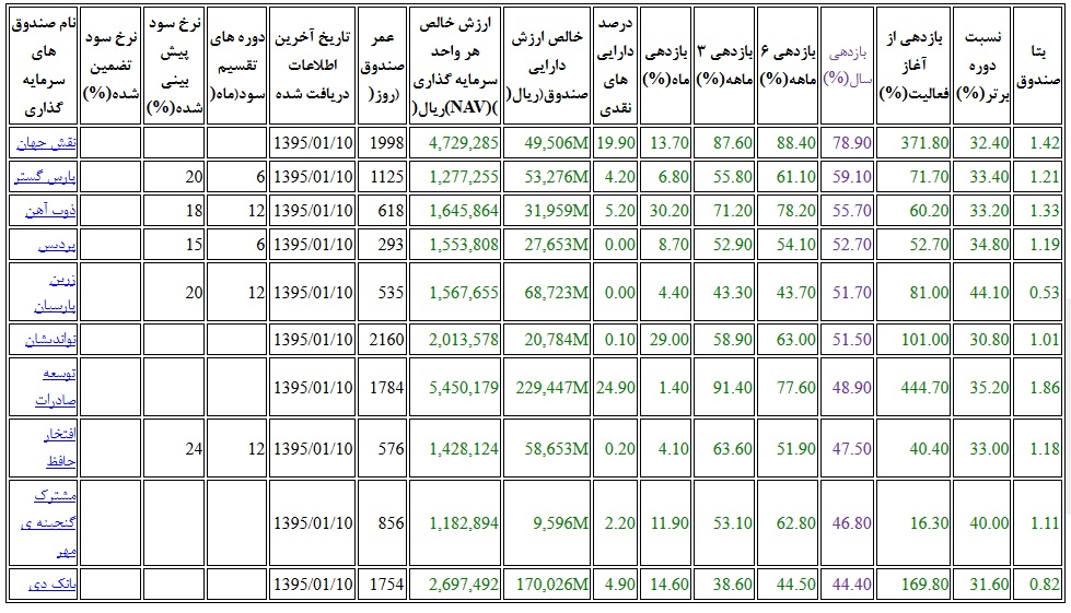 «بازی خوان ها» در بازار سهام سود می کنند!