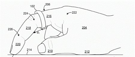 حلقه هوشمندی که جایگزین ماوس میشود! حلقه هوشمندی که جایگزین ماوس میشود!