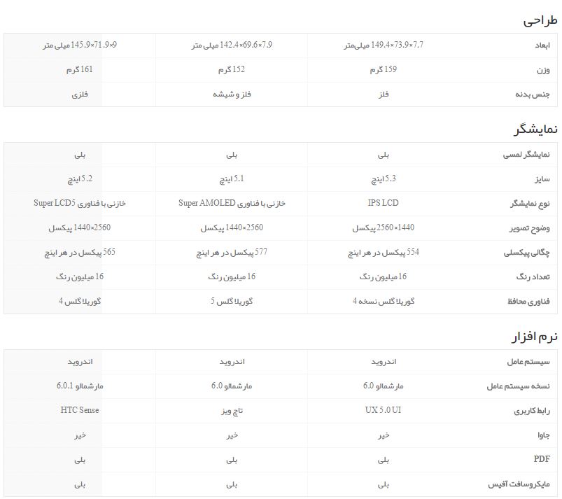 مقایسه HTC 10، الجی G5 و سامسونگ گلکسی S7 مقایسه HTC 10، الجی G5 و سامسونگ گلکسی S7