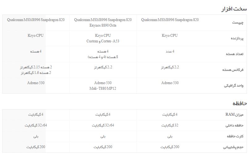 مقایسه HTC 10، الجی G5 و سامسونگ گلکسی S7 مقایسه HTC 10، الجی G5 و سامسونگ گلکسی S7