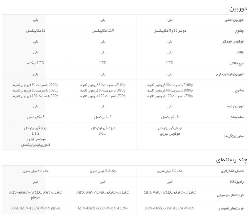 مقایسه HTC 10، الجی G5 و سامسونگ گلکسی S7 مقایسه HTC 10، الجی G5 و سامسونگ گلکسی S7