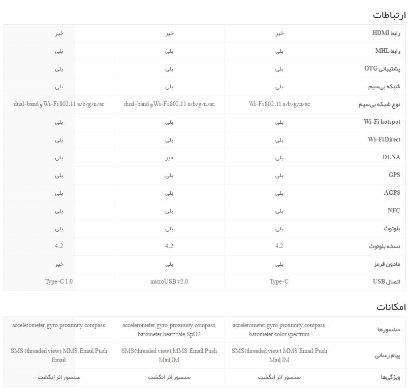مقایسه HTC 10، الجی G5 و سامسونگ گلکسی S7 مقایسه HTC 10، الجی G5 و سامسونگ گلکسی S7