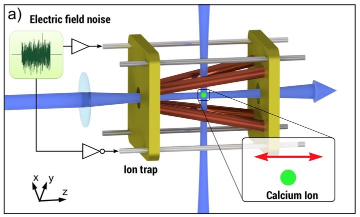 ساخت كوچكترین موتور جهان در اندازه یك اتم ساخت كوچكترین موتور جهان در اندازه یك اتم