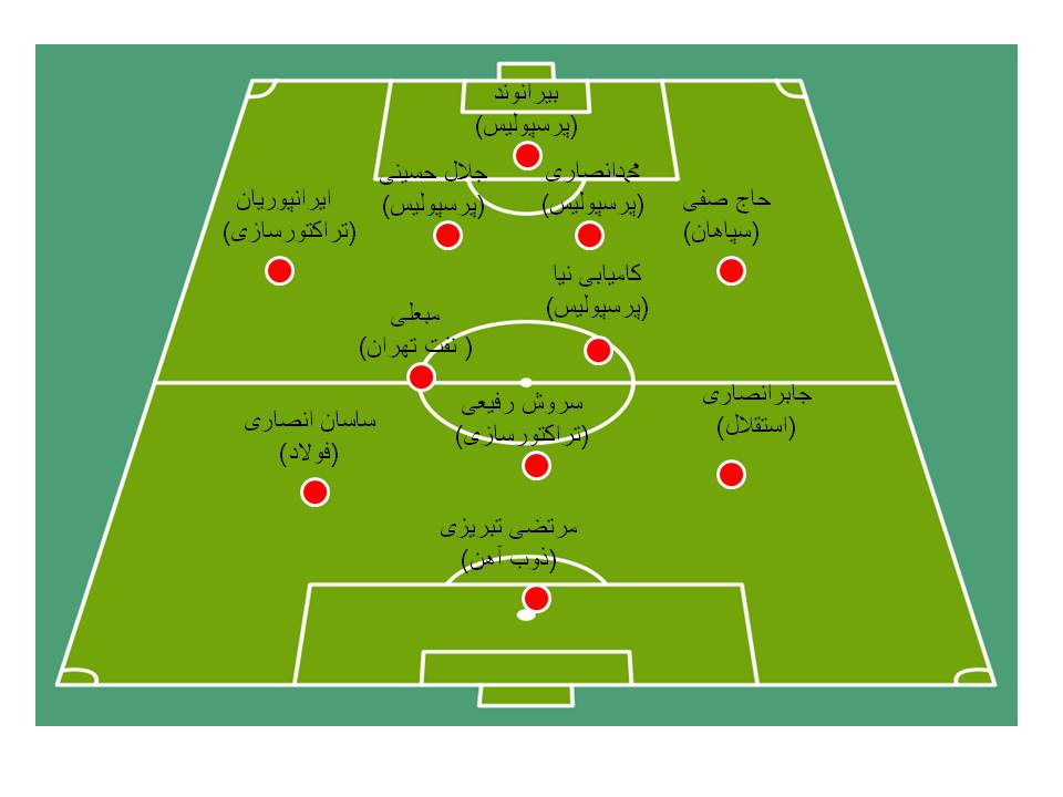 بهترین های نیم فصل اول لیگ برتر(+شماتیک)
