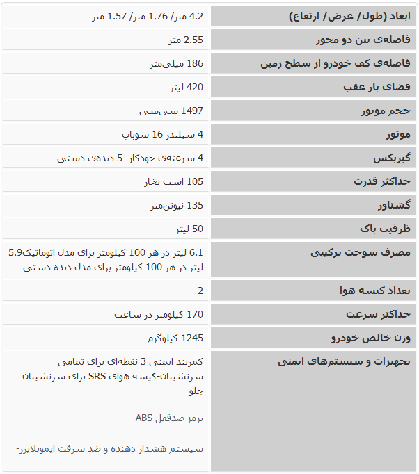 مدیران خودرو از شاسی بلند جدیدش در ایران رونمایی کرد (+عکس)