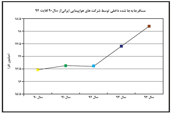 گام جدید صنایع حمل و نقل و گردشگری الکترونیک؛ پروژه ملی مسیر (اطلاع رسانی تبلیغی) گام جدید صنایع حمل و نقل و گردشگری الکترونیک؛ پروژه ملی مسیر (اطلاع رسانی تبلیغی)