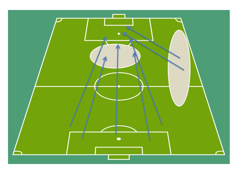 برنامه مشترک منصوریان و برانکو برای دربی / حمله به چپ ، هجوم به عمق (آنالیز/تحلیل/شماتیک)